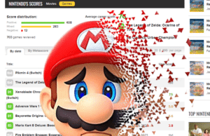 Nintendo esta siendo víctima de Review Bombing
