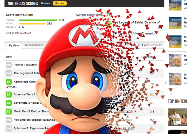 Nintendo esta siendo víctima de Review Bombing
